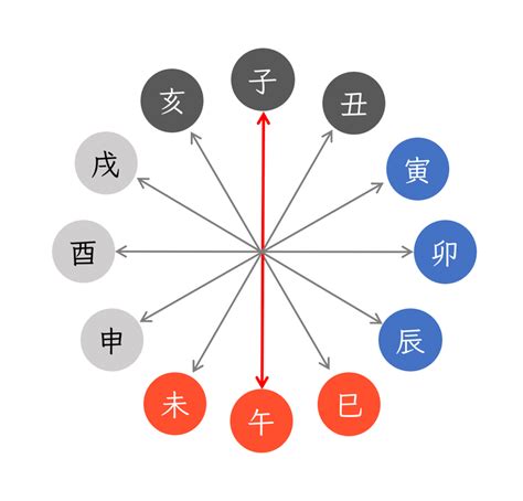 納音 性格|四柱推命の納音とは？どんな特性があるの？